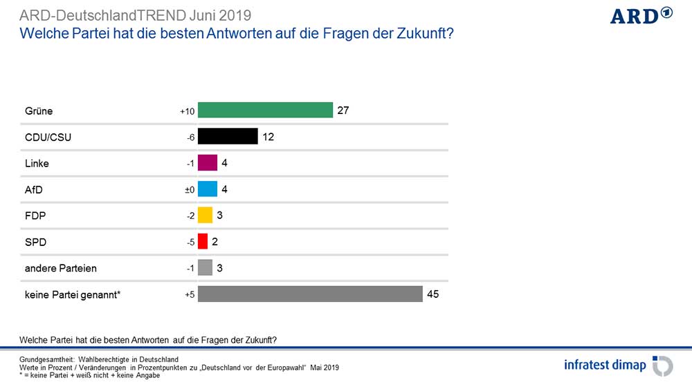 Die Fassadendemokratie