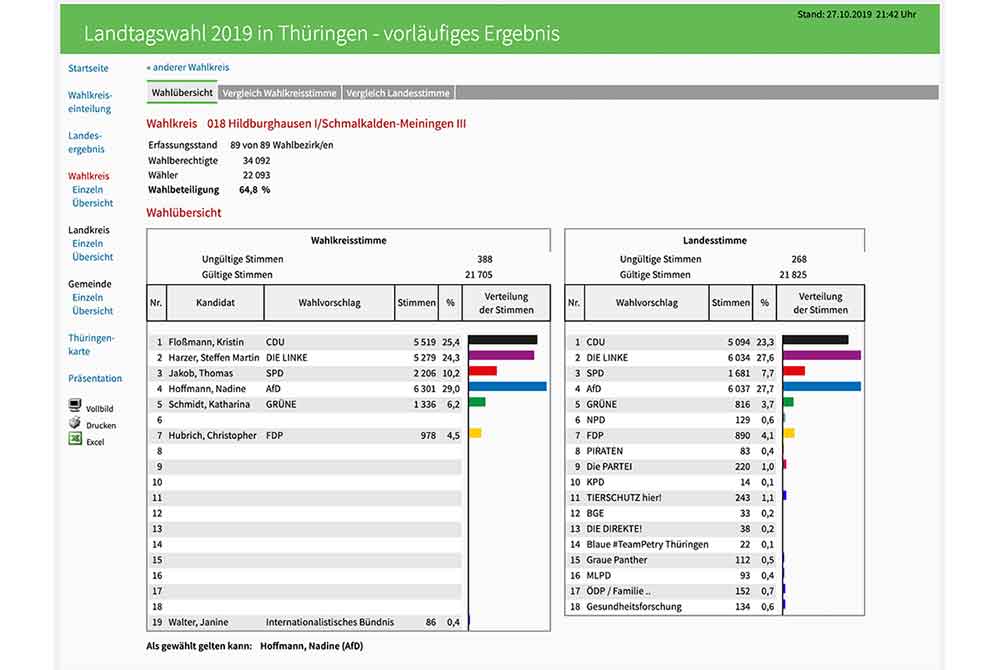 Nadine Hoffmann (AfD) gewinnt Direktmandat für den Thüringer Landtag im Wahlkreis 18