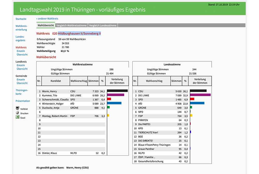 Henry Worm (CDU) gewinnt Direktmandat für den Thüringer Landtag im Wahlkreis 20